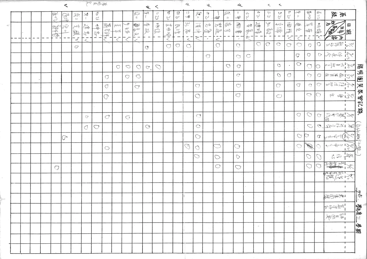 陽明團契聚會記錄